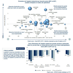 Etude89 emploi E