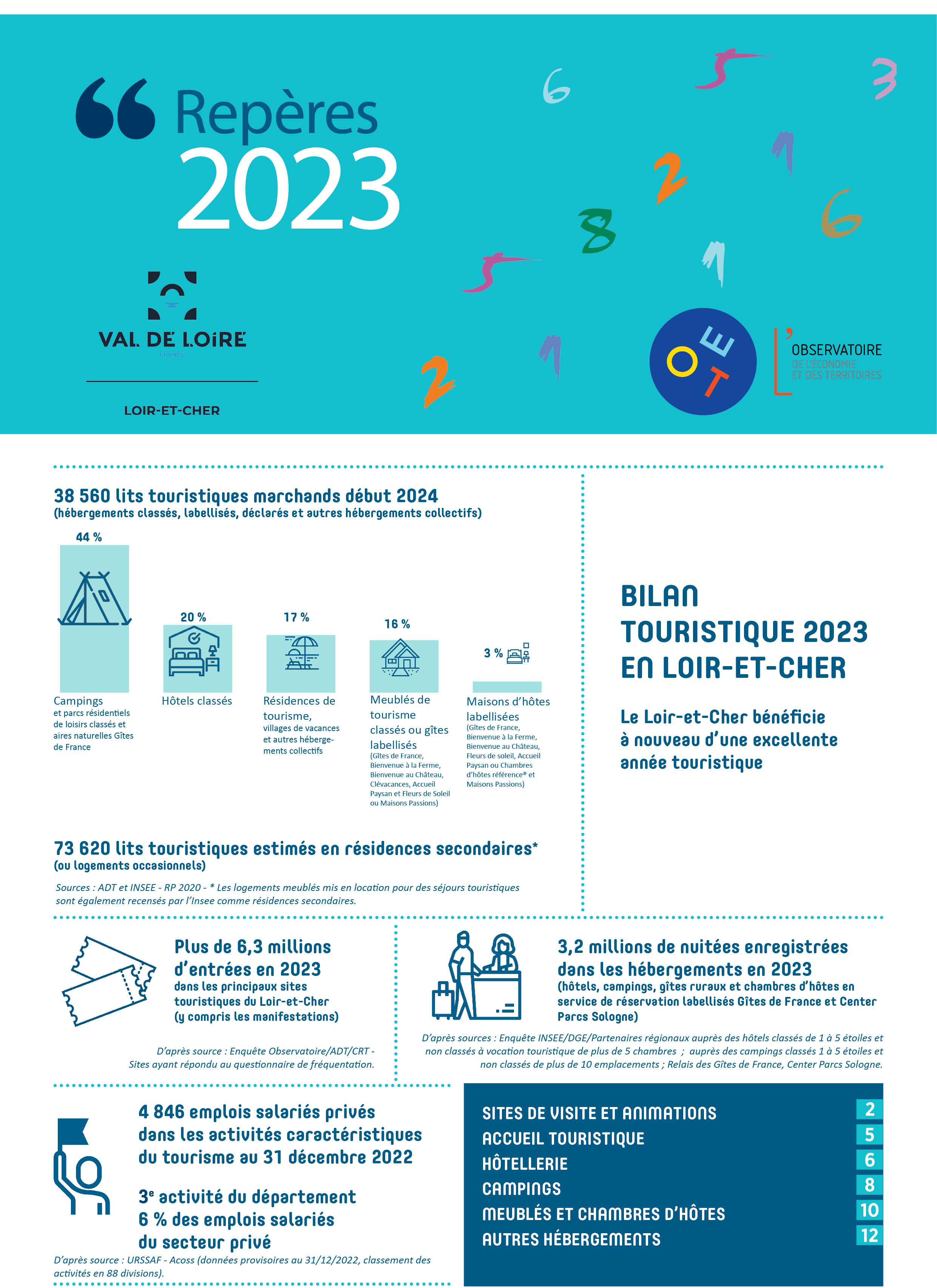 Reperes2023