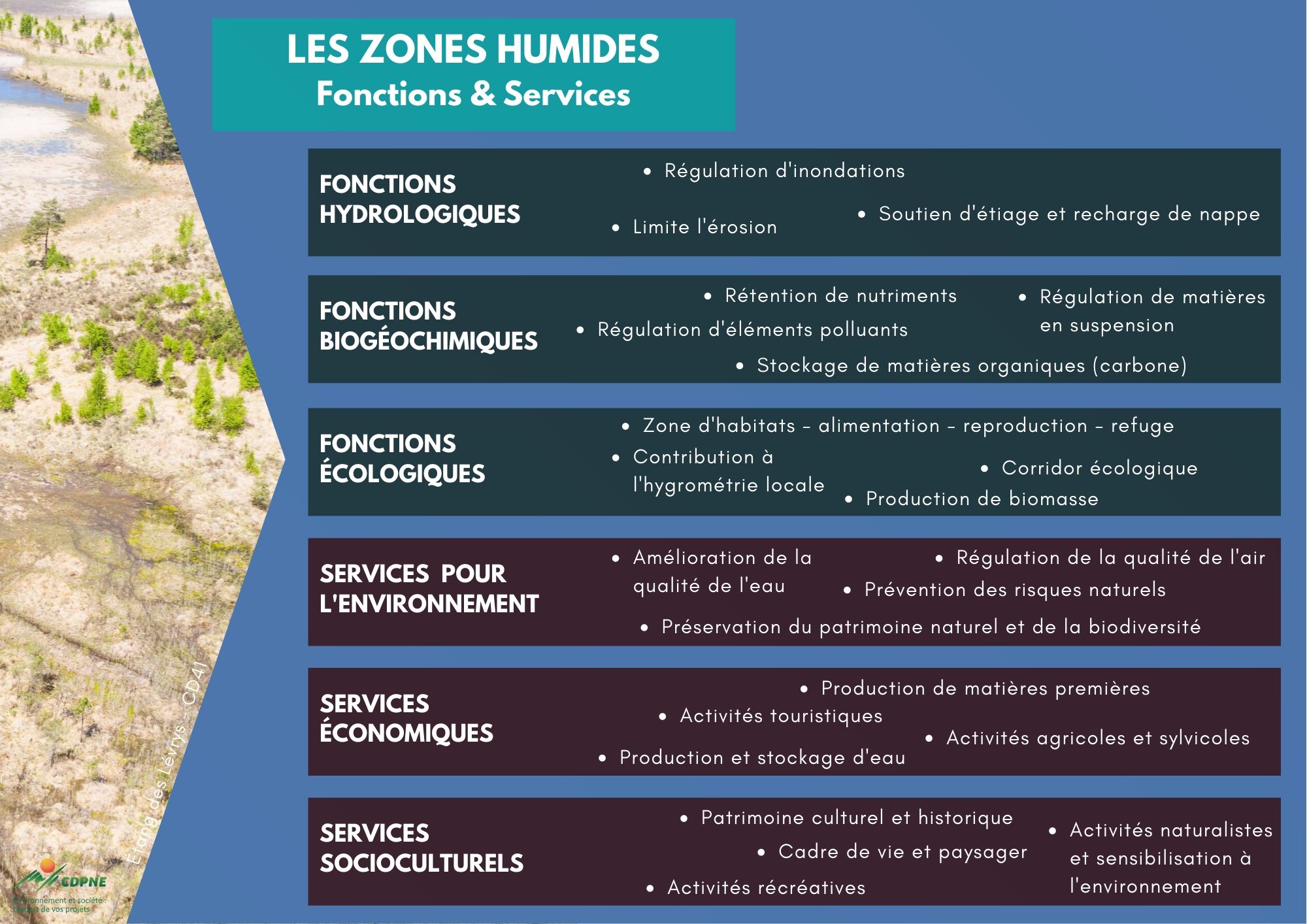 ZH fonctions services 3