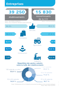 CHIFFRES2023 01entreprises