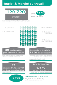 CHIFFRES2023 04emploi