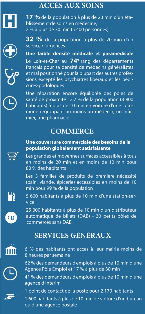 Infographie Services Population 41 B